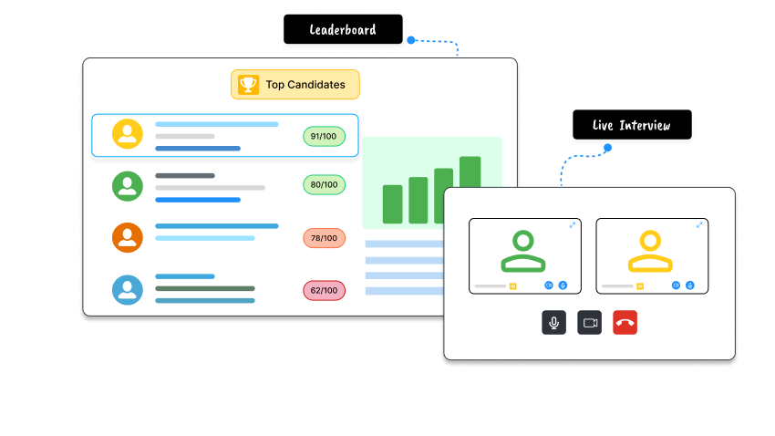 Automated Evaluation